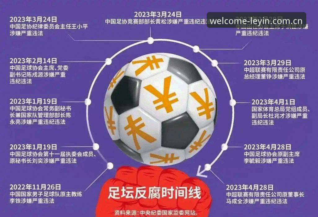 中国足球反腐风暴深度解析：乐盈体育用户必知的行业警示录